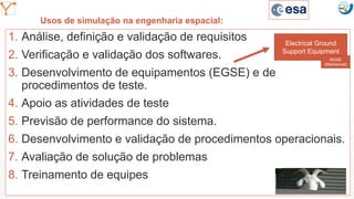 Mission Simulation Lab
HICEE
Mission Simulation Lab
HICEE
Usos de simulação na engenharia espacial:
1. Análise, definição e validação de requisitos
2. Verificação e validação dos softwares.
3. Desenvolvimento de equipamentos (EGSE) e de
procedimentos de teste.
4. Apoio as atividades de teste
5. Previsão de performance do sistema.
6. Desenvolvimento e validação de procedimentos operacionais.
7. Avaliação de solução de problemas
8. Treinamento de equipes
11:07 13
Electrical Ground
Support Equipment
MGSE
(Mechanical)
 