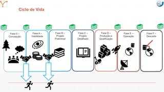 Mission Simulation Lab
HICEE
Mission Simulation Lab
HICEE
Ciclo de Vida
Fase 0 –
Concepção
Fase A –
Viabilidade
Fase B –
Projeto
Preliminar
Fase C –
Projeto
Detalhado
Fase D –
Produção e
Qualificação
Fase E –
Operação
Fase F –
Descarte
 
