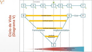 Mission Simulation Lab
HICEE
Mission Simulation Lab
HICEE
11:07 16
CiclodeVida
(DiagramaV)
 