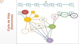 Mission Simulation Lab
HICEE
Mission Simulation Lab
HICEE
11:07 17
CiclodeVida
(Domínios)
 
