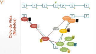 Mission Simulation Lab
HICEE
Mission Simulation Lab
HICEE
11:07 18
CiclodeVida
(Modelos)
 