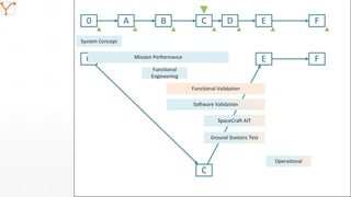 Mission Simulation Lab
HICEE
Mission Simulation Lab
HICEE
11:07 19
 
