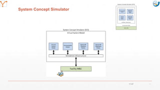 Mission Simulation Lab
HICEE
Mission Simulation Lab
HICEE
System Concept Simulator
11:07 21
 