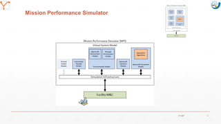 Mission Simulation Lab
HICEE
Mission Simulation Lab
HICEE
Mission Performance Simulator
11:07 22
 