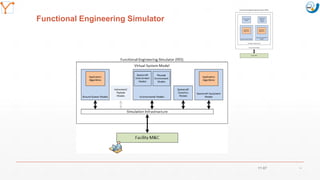 Mission Simulation Lab
HICEE
Mission Simulation Lab
HICEE
Functional Engineering Simulator
11:07 23
 