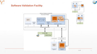 Mission Simulation Lab
HICEE
Mission Simulation Lab
HICEE
Software Validation Facility
11:07 25
 