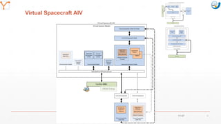 Mission Simulation Lab
HICEE
Mission Simulation Lab
HICEE
Virtual Spacecraft AIV
11:07 26
 