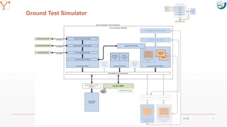 Mission Simulation Lab
HICEE
Mission Simulation Lab
HICEE
Ground Test Simulator
11:07 27
 