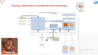 Mission Simulation Lab
HICEE
Mission Simulation Lab
HICEE
Training, Operations and Maintenance Simulator
11:07 28
 