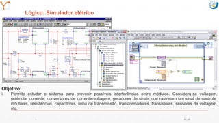 Mission Simulation Lab
HICEE
Mission Simulation Lab
HICEE
Lógico: Simulador elétrico
Objetivo:
i. Permite estudar o sistema para prevenir possíveis interferências entre módulos. Considera-se voltagem,
potência, corrente, conversores de corrente-voltagem, geradores de sinais que rastreiam um sinal de controle,
indutores, resistências, capacitores, linha de transmissão, transformadores, transistores, sensores de voltagem,
etc.
11:0736
 