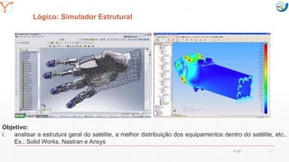 Mission Simulation Lab
HICEE
Mission Simulation Lab
HICEE
Lógico: Simulador Estrutural
Objetivo:
i. analisar a estrutura geral do satélite, a melhor distribuição dos equipamentos dentro do satélite, etc..
Ex.: Solid Works, Nastran e Ansys
11:07 37
 