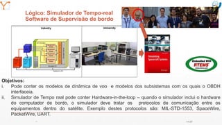Mission Simulation Lab
HICEE
Mission Simulation Lab
HICEE
Lógico: Simulador de Tempo-real
Software de Supervisão de bordo
Objetivos:
i. Pode conter os modelos de dinâmica de voo e modelos dos subsistemas com os quais o OBDH
interfaceia.
ii. Simulador de Tempo real pode conter Hardware-in-the-loop – quando o simulador inclui o hardware
do computador de bordo, o simulador deve tratar os protocolos de comunicação entre os
equipamentos dentro do satélite. Exemplo destes protocolos são: MIL-STD-1553, SpaceWire,
PacketWire, UART.
11:0740
 