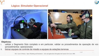 Mission Simulation Lab
HICEE
Mission Simulation Lab
HICEE
Lógico: Simulador Operacional
Objetivos:
i. validar o Segmento Solo completo e em particular, validar os procedimentos de operação de voo
(procedimentos operacionais)
ii. treinar equipes de controle da missão e equipes de estações terrenas
Ref.: Larry B. Rainey - Space Modeling and Simulation – roles and applications throughout the System Life Cycle. 2004.
11:07 41
 