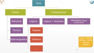 Mission Simulation Lab
HICEE
Mission Simulation Lab
HICEE
11:07 9
Tipos
Físicos
Estrutural
Térmico
Eletromagnético
“Cyberphysical”
Lógicos
Estados
Dinâmico
...
Lógicos + Hardware Hardware (lógica
embarcada)
D.o.D. + ECSS
definem + de 60
tipos de
modelos.
 