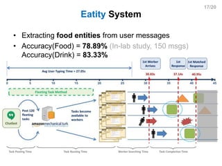 17/20
Eatity System
• Extracting food entities from user messages
• Accuracy(Food) = 78.89% (In-lab study, 150 msgs)
Accur...