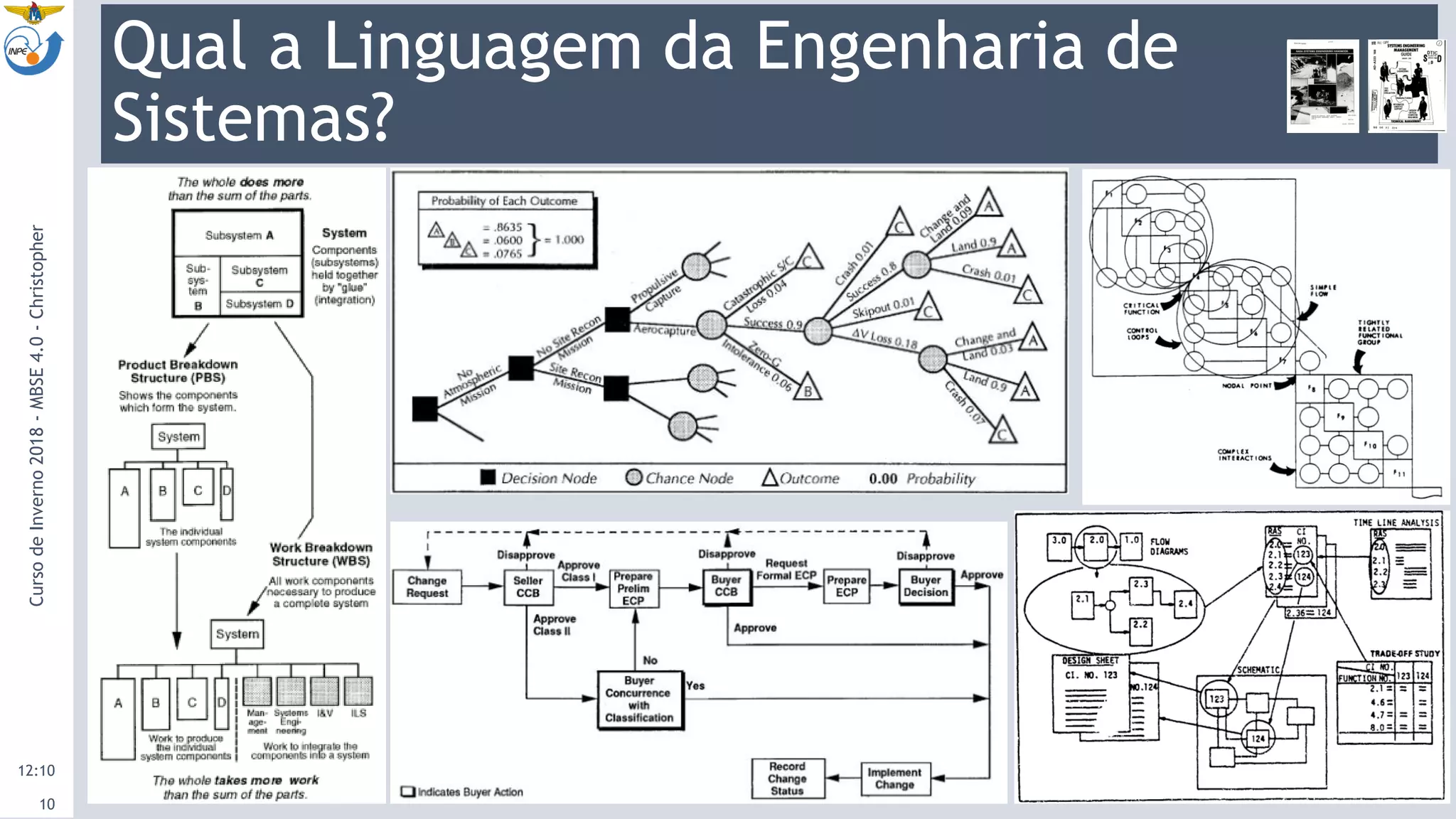 Qual a Linguagem da Engenharia de
Sistemas?
12:10
CursodeInverno2018-MBSE4.0-Christopher
10
 