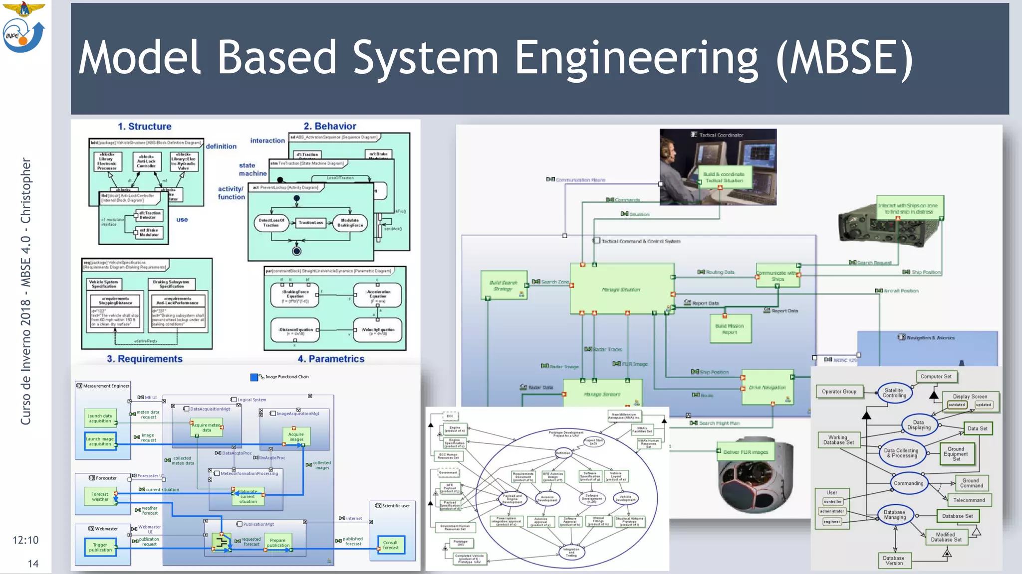 Model Based System Engineering (MBSE)
12:10
CursodeInverno2018-MBSE4.0-Christopher
14
 