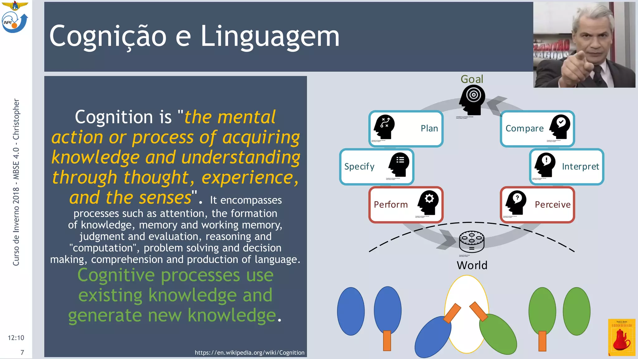 Cognição e Linguagem
Cognition is "the mental
action or process of acquiring
knowledge and understanding
through thought, experience,
and the senses". It encompasses
processes such as attention, the formation
of knowledge, memory and working memory,
judgment and evaluation, reasoning and
"computation", problem solving and decision
making, comprehension and production of language.
Cognitive processes use
existing knowledge and
generate new knowledge.
12:10
CursodeInverno2018-MBSE4.0-Christopher
7
Perform
Plan Compare
Perceive
Goal
World
InterpretSpecify
https://en.wikipedia.org/wiki/Cognition
 