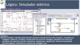 Lógico: Simulador elétrico
Objetivo:
Permite estudar o sistema para prevenir possíveis interferências entre módulos. Considera-se
voltagem, potência, corrente, conversores de corrente-voltagem, geradores de sinais que
rastreiam um sinal de controle, indutores, resistências, capacitores, linha de transmissão,
transformadores, transistores, sensores de voltagem, etc. 9:1314
CursodeInverno2018-SimuladoresdeSatélites-Christopher
 
