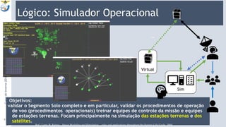 Lógico: Simulador Operacional
Objetivos:
validar o Segmento Solo completo e em particular, validar os procedimentos de operação
de voo (procedimentos operacionais) treinar equipes de controle da missão e equipes
de estações terrenas. Focam principalmente na simulação das estações terrenas e dos
satélites.
Ref.: Larry B. Rainey - Space Modeling and Simulation – roles and applications throughout the System Life Cycle. 2004.
9:13
20
Sim
Virtual
~=
CursodeInverno2018-SimuladoresdeSatélites-Christopher
 