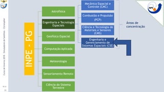 INPE-PG
Astrofísica
Engenharia e Tecnologia
Espaciais
Mecânica Espacial e
Controle (CMC)
Combustão e Propulsão
(PCP)
Ciência e Tecnologia de
Materiais e Sensores
(CMS)
Engenharia e
Gerenciamento de
Sistemas Espaciais (CSE)
Geofísica Espacial
Computação Aplicada
Meteorologia
Sensoriamento Remoto
Ciência do Sistema
Terrestre
Áreas de
concentração
9:13
CursodeInverno2018-SimuladoresdeSatélites-Christopher
23
 
