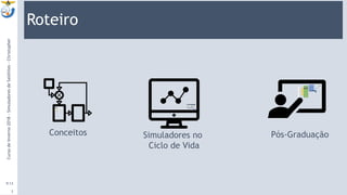 Roteiro
9:13
CursodeInverno2018-SimuladoresdeSatélites-Christopher
3
Pós-GraduaçãoConceitos Simuladores no
Ciclo de Vida
 