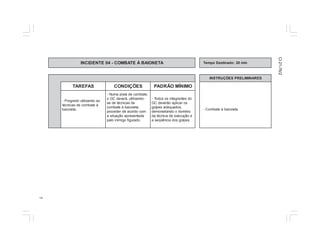 7 
INCIDENTE 04 - COMBATE À BAIONETA Tempo Destinado: 20 min 
INSTRUÇÕES PRELIMINARES 
TAREFAS CONDIÇÕES PADRÃO MÍNIMO 
- Combate à baioneta. 
- Progredir utilizando as 
técnicas de combate à 
baioneta. 
- Numa pista de combate, 
o GC deverá, utilizando-se 
de técnicas de 
combate à baioneta, 
proceder de acordo com 
a situação apresentada 
pelo inimigo figurado. 
- Todos os integrantes do 
GC deverão aplicar os 
golpes adequados, 
demonstrando o domínio 
da técnica de execução e 
a seqüência dos golpes. 
CI 21-76/2 
 
