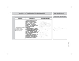 10 
INCIDENTE 07 - ATAQUE A UMA INSTALAÇÃO INIMIGA Tempo Destinado: 20 min 
INSTRUÇÕES PRELIMINARES 
TAREFAS CONDIÇÕES PADRÃO MÍNIMO 
- Tiro (tiro de FAC e lançamento de 
granadas de mão). 
- Utilização do terreno. 
- Eliminação de sentinela. 
- Capturar uma instalação 
inimiga, eliminando 
sentinelas e utilizando 
granadas de mão. 
- Partindo de uma posição em 
que seja possível observar o 
objetivo, o Cmt do GC deverá 
emitir suas ordens para a 
aproximação, abordagem e 
captura de uma instalação inimiga 
(PC, Dep Sup ou ponte 
guarnecida). 
- a aproximação do GC deverá 
ser em sigilo e a ação de surpresa. 
- A instalação Ini possui a sua 
frente dois sentinelas (bonecos), os 
quais deverão ser eliminados com 
tiros de fuzil (FAC). 
- Deverá fazer uso, também, de 
granadas de mão de exercício 
para eliminar o inimigo abrigado 
em um espaldão (2 bonecos). 
- O Cmt GC deverá: 
- utilizar adequadamente o 
terreno para progredir em sigilo; 
- utilizar corretamente cobertas 
e abrigos para o lançamento 
das Gr M; 
- eliminar os alvos assinalados; 
- realizar os lançamentos de 
granada de mão com precisão; 
- após o assalto, estabelecer a 
segurança periférica, 
reorganizar, vasculhar o 
ambiente e revistar os 
mortos/feridos Ini; 
- informar ao Cmt Pel a 
situação atual. 
CI 21-76/2 
 