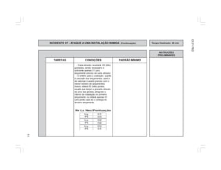 11 
INCIDENTE 07 - ATAQUE A UMA INSTALAÇÃO INIMIGA (Continuação) Tempo Destinado: 20 min 
INSTRUÇÕES 
PRELIMINARES 
TAREFAS CONDIÇÕES PADRÃO MÍNIMO 
- Cada atirador receberá 03 (três) 
granadas, sendo necessário e 
suficiente apenas 01 (um) 
lançamento preciso de cada atirador. 
- O critério para a avaliação quanto 
à precisão dos lançamentos, será o 
de valorizar o acerto preciso com o 
menor número de lançamentos. 
Assim, obterá 03 (três) pontos, 
aquele que lançar a granada através 
de uma das janelas, atingindo o 
interior da instalação no primeiro 
lançamento; ou obterá apenas 01 
(um) ponto caso só o consiga no 
terceiro lançamento. 
CI 21-76/2 
 