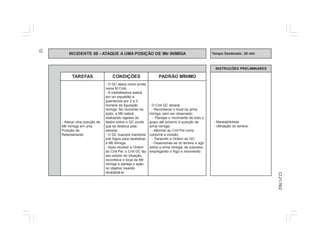 12 
INCIDENTE 08 - ATAQUE A UMA POSIÇÃO DE Mtr INIMIGA Tempo Destinado: 20 min 
INSTRUÇÕES PRELIMINARES 
TAREFAS CONDIÇÕES PADRÃO MÍNIMO 
- Maneabilidade. 
- Utilização do terreno. 
- Atacar uma posição de 
Mtr inimiga em uma 
Posição de 
Retardamento. 
- O GC ataca como ponta 
numa M Cmb. 
- A metralhadora estará 
em um espaldão e 
guarnecida por 2 a 3 
homens da figuração 
inimiga. No momento da 
ação, a Mtr estará 
realizando rajadas de 
festim sobre o GC ponta 
que se desloca pela 
estrada. 
- O GC buscará manobrar 
sob fogos para neutralizar 
a Mtr Inimiga. 
- Após receber a Ordem 
do Cmt Pel, o Cmt GC faz 
seu estudo de situação, 
reconhece o local da Mtr 
inimiga e planeja a ação 
no objetivo visando 
neutralizá-la. 
- O Cmt GC deverá: 
- Reconhecer o local da arma 
inimiga, sem ser observado; 
- Planejar o movimento de todo o 
grupo até próximo à posição da 
arma inimiga; 
- Informar ao Cmt Pel como 
cumprirá a missão; 
- Transmitir a Ordem ao GC; 
- Desenvolver-se no terreno e agir 
sobre a arma inimiga, de surpresa, 
empregando o fogo e movimento. 
CI 21-76/2 
 