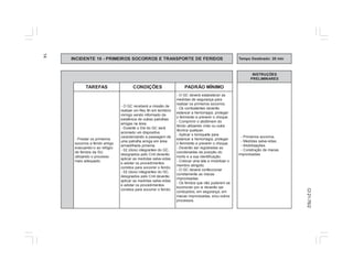14 
INCIDENTE 10 - PRIMEIROS SOCORROS E TRANSPORTE DE FERIDOS Tempo Destinado: 20 min 
INSTRUÇÕES 
PRELIMINARES 
TAREFAS CONDIÇÕES PADRÃO MÍNIMO 
- Primeiros socorros. 
- Medidas salva-vidas. 
- Imobilizações. 
- Construção de macas 
improvisadas. 
- Prestar os primeiros 
socorros a ferido amigo 
evacuando-o ao refúgio 
de feridos da SU, 
utilizando o processo 
mais adequado. 
- O GC receberá a missão de 
realizar um Rec Itn em território 
inimigo sendo informado da 
existência de outras patrulhas 
amigas na área. 
- Durante o Dsl do GC será 
acionado um dispositivo 
caracterizando a passagem de 
uma patrulha amiga em área 
armadilhada próxima. 
- 02 (dois) integrantes do GC, 
designados pelo Cmt deverão 
aplicar as medidas salva-vidas 
e adotar os procedimentos 
corretos para socorrer o ferido. 
- 02 (dois) integrantes do GC, 
designados pelo Cmt deverão 
aplicar as medidas salva-vidas 
e adotar os procedimentos 
corretos para socorrer o ferido. 
- O GC deverá estabelecer as 
medidas de segurança para 
realizar os primeiros socorros. 
- Os combatentes deverão 
estancar a hemorragia, proteger 
o ferimento e prevenir o choque. 
- Comprimir o abdômem do 
ferido utilizando cinto ou outra 
técnica qualquer. 
- Aplicar o torniquete para 
estancar a hemorragia, proteger 
o ferimento e prevenir o choque. 
- Deverão ser registradas as 
coordenadas da posição do 
morto e a sua identificação. 
- Colocar uma tala e imobilizar o 
membro atingido. 
- O GC deverá confeccionar 
corretamente as macas 
improvisadas. 
- Os feridos que não puderem se 
locomover por si deverão ser 
conduzidos, em segurança, em 
macas improvisadas, e/ou outros 
processos. 
CI 21-76/2 
 