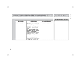 15 
INCIDENTE 10 - PRIMEIROS SOCORROS E TRANSPORTE DE FERIDOS (Continuação) Tempo Destinado: 20 min 
INSTRUÇÕES PRELIMINARES 
TAREFAS CONDIÇÕES PADRÃO MÍNIMO 
- Este ferido falecerá e deverá 
ser o local do corpo balizado, 
registrado e recolhidas uma via 
da plaqueta identificadora do 
morto. 
- 02 (dois) integrantes do GC, 
designados pelo Cmt, deverão 
adotar os procedimentos 
corretos para socorrer o ferido. 
- O Cmt GC deverá dividir o 
grupo a fim de serem 
confeccionadas macas 
improvisadas e os feridos 
transportados em segurança até 
o Refúgio de Feridos da SU. 
CI 21-76/2 
 