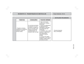 6 
INCIDENTE 03 - TRANSPOSIÇÃO DE OBSTÁCULOS Tempo Destinado: 20 min 
INSTRUÇÕES PRELIMINARES 
TAREFAS CONDIÇÕES PADRÃO MÍNIMO 
- Técnicas Especiais 
- Nós e amarrações. 
- Progredir no terreno, 
transpondo os obstáculos 
utilizando cordas e a 
técnica correta. 
Em um trecho de terreno 
com vãos de 10 a 20 m 
de largura e paredão de 
até 12 m de altura, será 
instalada previamente 
uma falsa-baiana, um 
comando crawl, um rapel. 
- Todo o GC deverá 
confeccionar o assento 
americano; 
- deverá ser estabelecida 
a segurança para a 
abordagem e execução 
da transposição dos 
obstáculos; 
- o comando crawl, a falsa 
baiana e o rapel devem 
ser ultrapassados 
utilizando a técnica 
correta; 
- O Cmt do GC deverá 
reorganizar o seu Grupo e 
verificar o efetivo após a 
conclusão da pista. 
CI 21-76/2 
 