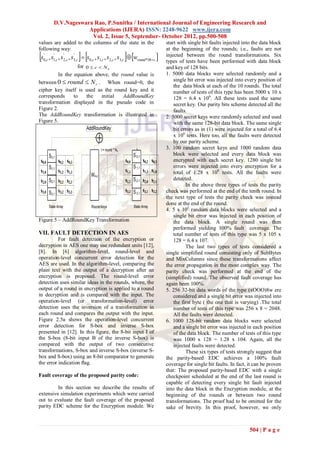 D.V.Nageswara Rao, P.Sunitha / International Journal of Engineering Research and
                           Applications (IJERA) ISSN: 2248-9622 www.ijera.com
                            Vol. 2, Issue 5, September- October 2012, pp.500-508
values are added to the columns of the state in the                                   start with single bit faults injected into the data block
following way:                                                                        at the beginning of the rounds; i.e., faults are not
s   '
     0, c
                         '
                                
                                '
                                                               
            , s1' ,c , s 2,c , s3,c  s0,c , s1,c , s 2,c , s3,c  wround *Nb c    injected between the round transformations. Six
                                                                                      types of tests have been performed with data block
                  for 0  c  N b                                                     and key of 128 bits.
         In the equation above, the round value is                                    1. 5000 data blocks were selected randomly and a
between 0  round  N r . When round=0, the                                               single bit error was injected into every position of
                                                                                          the data block at each of the 10 rounds. The total
cipher key itself is used as the round key and it                                         number of tests of this type has been 5000 x 10 x
corresponds     to    the    initial AddRoundKey                                          128 = 6.4 x 106. All these tests used the same
transformation displayed in the pseudo code in                                            secret key. Our parity bits scheme detected all the
Figure 2.                                                                                 faults.
The AddRoundKey transformation is illustrated in                                      2. 5000 secret keys were randomly selected and used
Figure 5.                                                                                 with the same 128-bit data block. The same single
                      AddRoundKey                                                         bit errors as in (1) were injected for a total of 6.4

                                                                                         x 106 tests. Here too, all the faults were detected
                                                                                          by our parity scheme.
                                                                                      3. 100 random secret keys and 1000 random data
                                              l = round * Nb
            S3,1                                                   S’0,1                  block were selected and every data block was
s0,0 s0,1 s0,2 s0,3                                            s0,0 s0,1 s0,2 s0,3        encrypted with each secret key. 1280 single bit
            S1,1                                                   S’1,1                  errors were injected into every encryption for a
s1,0 s1,1 s1,2 s1,3                                            s1,1 s1,2 s1,3 s1,0        total of 1.28 x 108 tests. All the faults were
                                       Wl+c                          ’
s2,0 S2,1 s2,2 s2,3
     s                                                         s2,2 S2,3 s2,0 s2,1
                                                                    s 2,1                 detected.
                                                                                                In the above three types of tests the parity
s3,0 S3,1 s3,2 s3,3
     s3,1                                                      s3,3 S3,0 s3,1 s3,2
                                                                    s’3,1             check was performed at the end of the tenth round. In
                                                                                      the next type of tests the parity check was instead
                                                                                      done at the end of the round.
            State Array                Round Keys                   State Array
                                                                                      4. 5 x 105 random data blocks were selected and a
                                                                                          single bit error was injected in each position of
Figure 5 – AddRoundKey Transformation                                                     the data block. A single round was then
                                                                                          performed yielding 100% fault coverage. The
VII. FAULT DETECTION IN AES                                                               total number of tests of this type was 5 x 105 x
          For fault detection of the encryption or                                        128 = 6.4 x 107.
decryption in AES one may use redundant units [12],                                             The last two types of tests considered a
[8]. In [6] algorithm-level, round-level and                                          single simplified round consisting only of SubBytes
operation-level concurrent error detection for the                                    and MixColumns since these transformations affect
AES are used. In the algorithm-level, comparing the                                   the error propagation in the most complex way. The
plain text with the output of a decryption after an                                   parity check was performed at the end of the
encryption is proposed. The round-level error                                         (simplified) round. The observed fault coverage has
detection uses similar ideas in the rounds, where, the                                again been 100%.
output of a round in encryption is applied to a round                                 5. 256 32-bit data words of the type (xOOO)8w ere
in decryption and is compared with the input. The                                         considered and a single bit error was injected into
operation-level (or transformation-level) error                                           the first byte ( the one that is varying) .The total
detection uses the inversion of a transformation in                                       number of tests of this type was 256 x 8 = 2048.
each round and compares the output with the input.                                        All the faults were detected.
Figure 2.5a shows the operation-level concurrent                                      6. 1000 128-bit random data blocks were selected
error detection for S-box and inverse S-box                                               and a single bit error was injected in each position
presented in [12]. In this ﬁgure, the 8-bit input I of                                    of the data block. The number of tests of this type
the S-box (8-bit input B of the inverse S-box) is                                         was 1000 x 128 = 1.28 x 104. Again, all the
compared with the output of two consecutive                                               injected faults were detected.
transformations, S-box and inverse S-box (inverse S-                                            These six types of tests strongly suggest that
box and S-box) using an 8-bit comparator to generate                                  the parity-based EDC achieves a 100% fault
the error indication ﬂag.                                                             coverage for single bit faults. In fact, it can be proven
                                                                                      that: The proposed parity-based EDC with a single
Fault coverage of the proposed parity code:                                           checkpoint scheduled at the end of the last round is
                                                                                      capable of detecting every single bit fault injected
         In this section we describe the results of                                   into the data block in the Encryption module, at the
extensive simulation experiments which were carried                                   beginning of the rounds or between two round
out to evaluate the fault coverage of the proposed                                    transformations. The proof had to be omitted for the
parity EDC scheme for the Encryption module. We                                       sake of brevity. In this proof, however, we only



                                                                                                                               504 | P a g e
 