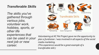 Transferable Skills
The skills you've
gathered through
various jobs,
volunteer work,
hobbies, sports, or
other life
experiences that
can be used in your
next job or new
career.
Volunteering at KC Pet Project gave me the opportunity to
plan a fundraiser. I was involved in all aspects of the social
media marketing.
(This experience would be a great example of a
transferable skill.)
 