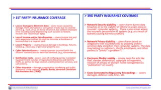 Institute of World Politics © Proprietary 2017
1ST PARTY INSURANCE COVERAGE
 Loss or Damage to Electronic Data -- cover losses caused by
damage, theft, disruption or corruption of data due to covered
peril (e.g., hack, virus, or denial of service, but seldom employee
error including social engineering such as costs to restore,
recover. and reconstruct data).
 Loss of Income and/or Extra Expenses -- covers income lost and
extra expenses incurred to avoid or minimize a shutdown of
business due to a covered peril.
 Loss of Property -- covers physical damage to buildings, fixtures,
land (e.g., clean-up), or personal property loss.
 Cyber Extortion Losses – covers expenses incurred (with the
insurers’ consent) due to extortion demand, (e.g., ransomware).
 Notification Costs – covers costs of notifying parties mandated
by government statutes or regulations (breaches and identity
theft), as well as for legal counsel, credit protection services, and
call centers).
 Other Insurance – damage to reputation (marketing and public
relations); crime (various); Fidelity Bonds, terrorism (Terrorism
Risk Insurance Act (TRIA)).
3RD PARTY INSURANCE COVERAGE
 Network Security Liability -- covers harm due to data
breaches or to the inability of others to access data on
insureds’ computer systems. There is also cover where
the insured’s personnel or IT systems (e.g. as a result of
botnets causing harm to another).
 Network Privacy Liability -- covers harm based on
allegations that insureds failed to properly protect
sensitive data stored on their computer systems. The data
may belong to customers, clients, employees, and other
parties (is “privity” a problem?).
 Electronic Media Liability -- covers harm for acts like
libel, slander, defamation, copyright infringement,
invasion of privacy or domain name infringement (is
“publication” an issue?).
 Costs Connected to Regulatory Proceedings -- covers
damages, defense costs, fines, etc.
 