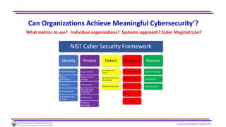 Institute of World Politics © Proprietary 2017
Can Organizations Achieve Meaningful Cybersecurity’?
What metrics to use? Individual organizations? Systemic approach? Cyber Maginot Line?
 