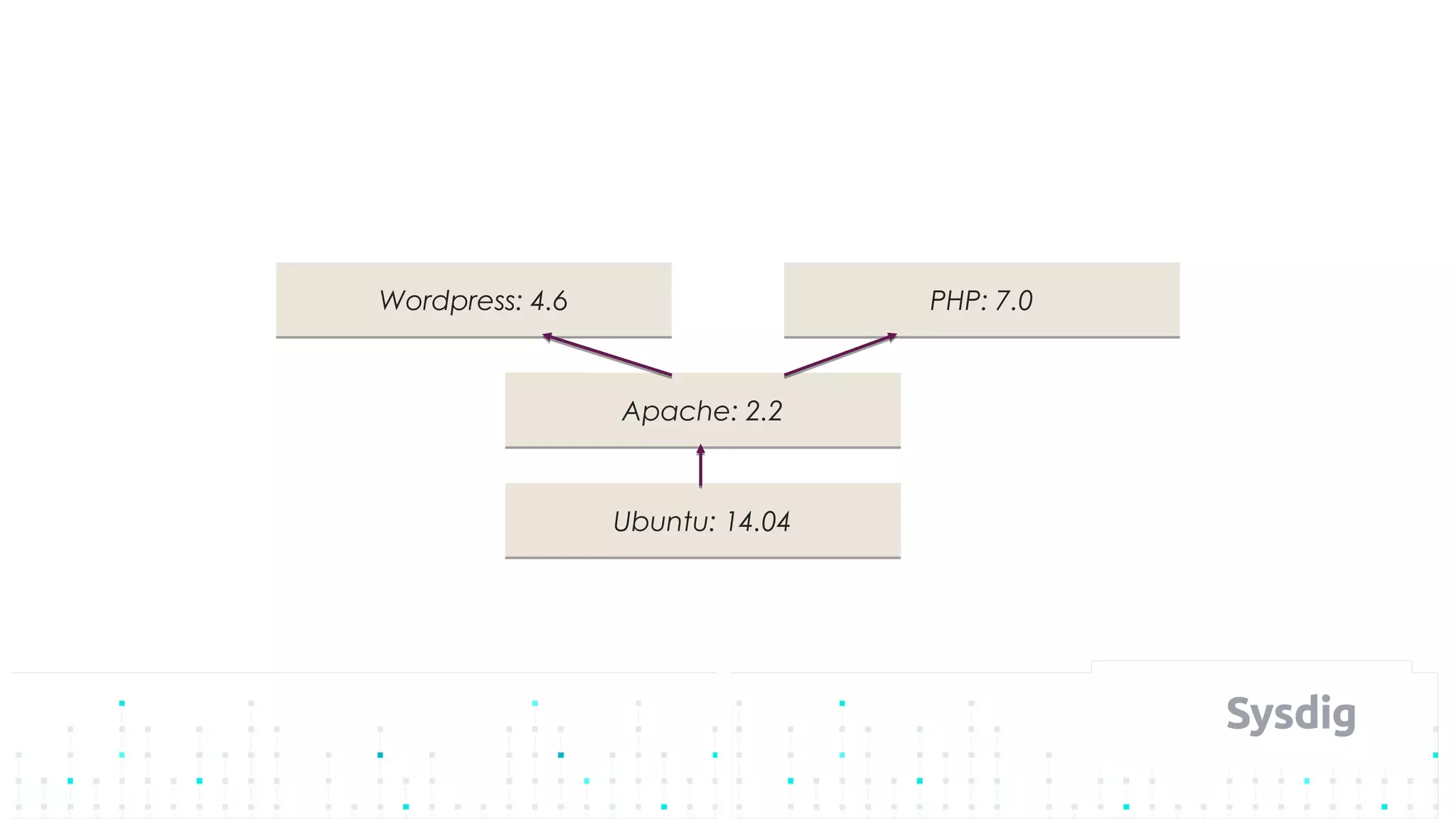 Ubuntu: 14.04Ubuntu: 14.04
Apache: 2.2Apache: 2.2
Wordpress: 4.6Wordpress: 4.6 PHP: 7.0PHP: 7.0
 