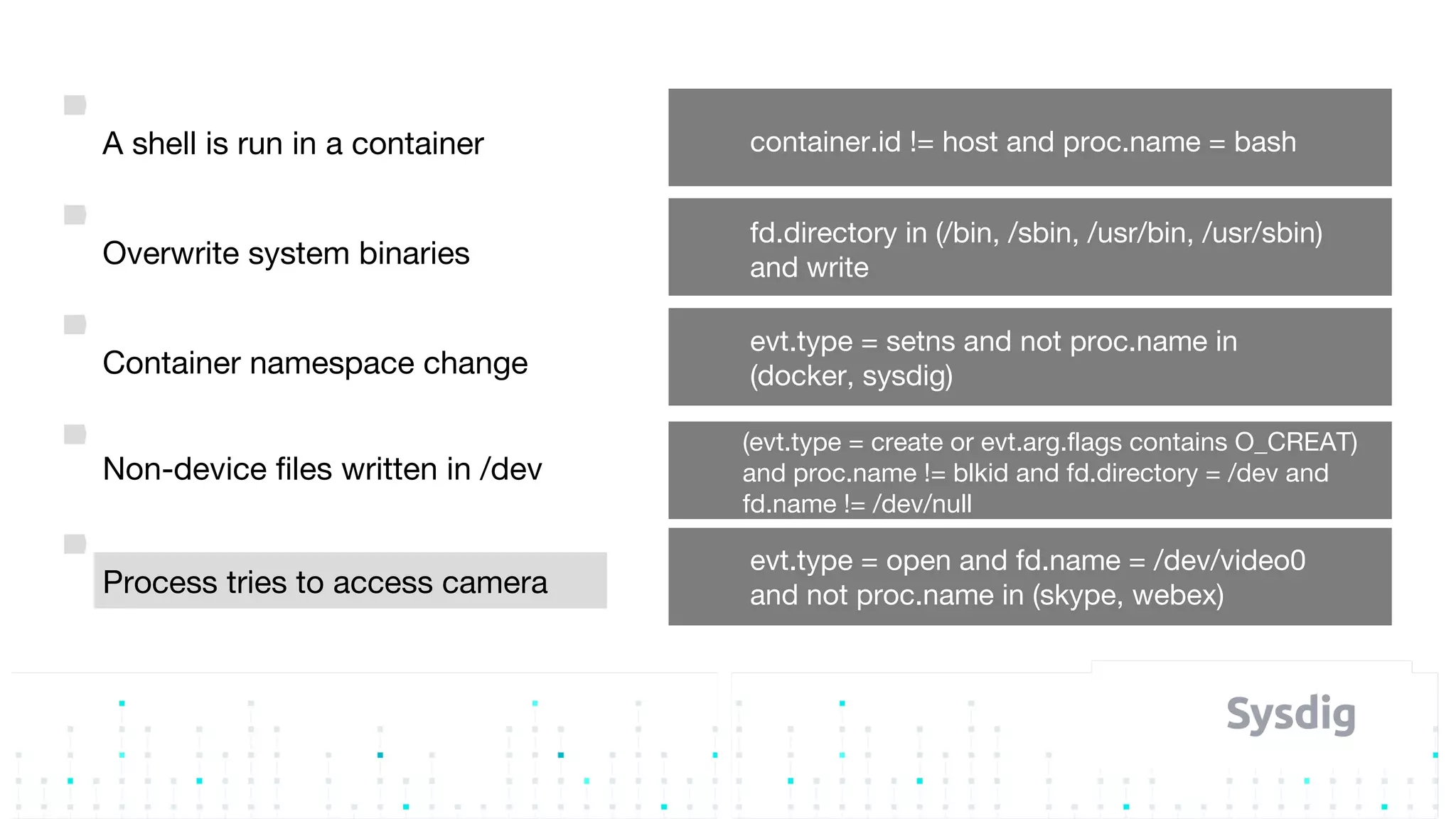 A shell is run in a container container.id != host and proc.name = bash
Overwrite system binaries
fd.directory in (/bin, /sbin, /usr/bin, /usr/sbin)
and write
Container namespace change
evt.type = setns and not proc.name in
(docker, sysdig)
Non-device files written in /dev
(evt.type = create or evt.arg.flags contains O_CREAT)
and proc.name != blkid and fd.directory = /dev and
fd.name != /dev/null
Process tries to access camera
evt.type = open and fd.name = /dev/video0
and not proc.name in (skype, webex)
 