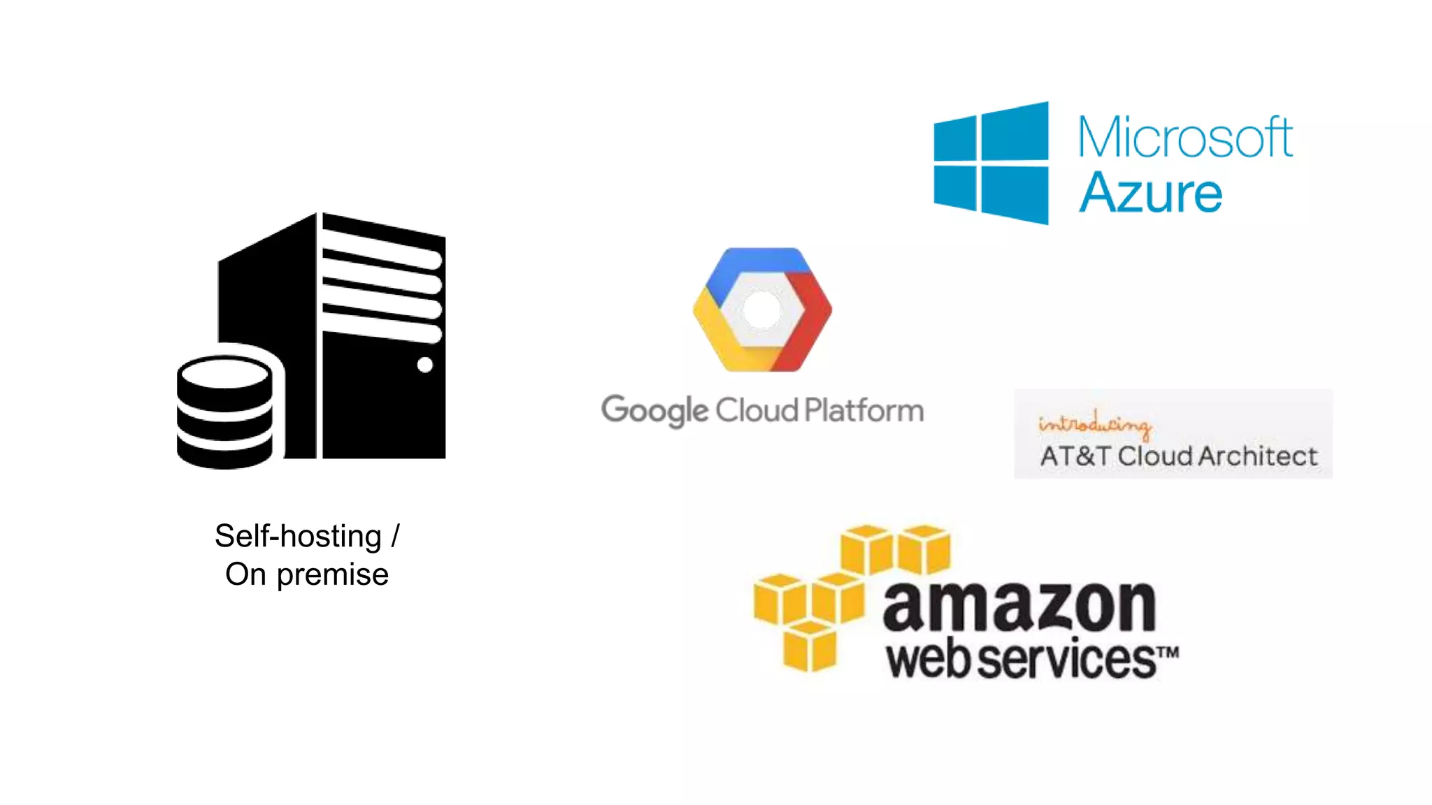 Self-hosting / On premise 