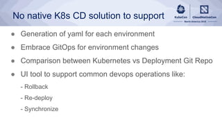 No native K8s CD solution to support
● Generation of yaml for each environment
● Embrace GitOps for environment changes
● Comparison between Kubernetes vs Deployment Git Repo
● UI tool to support common devops operations like:
- Rollback
- Re-deploy
- Synchronize
 