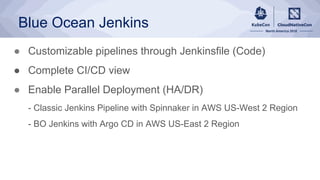 Blue Ocean Jenkins
● Customizable pipelines through Jenkinsfile (Code)
● Complete CI/CD view
● Enable Parallel Deployment (HA/DR)
- Classic Jenkins Pipeline with Spinnaker in AWS US-West 2 Region
- BO Jenkins with Argo CD in AWS US-East 2 Region
 