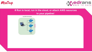 Barcelona Devops Meetup 4 Oct 2018
# Run in local, run in the cloud, or attach AWS resources
to your pipeline!
 