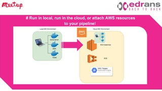 Barcelona Devops Meetup 4 Oct 2018
# Run in local, run in the cloud, or attach AWS resources
to your pipeline!
 