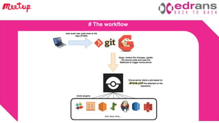 Barcelona Devops Meetup 4 Oct 2018
# The workflow
 