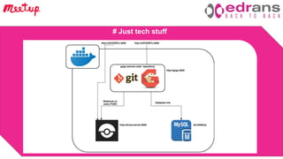 Barcelona Devops Meetup 4 Oct 2018
# Just tech stuff
 
