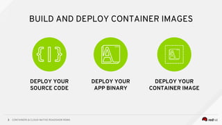CONTAINERS & CLOUD-NATIVE ROADSHOW ROMA3
BUILD AND DEPLOY CONTAINER IMAGES
DEPLOY YOUR
SOURCE CODE
DEPLOY YOUR
CONTAINER I...