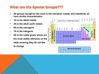 •   All groups except for the ones in the transition metals and metalloids all
    have similar characteristics
•   1A is the alkali metals
•   2A is the alkali earth metals
•   6A is the calcogens
•   7A is the halogens
•   8A is the noble gases which are
    the most stable elements on the
    table meaning they do not like
    to change
 