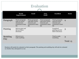 Ci 350 pp web quest | PPT