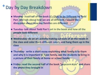 + 
Day by Day Breakdown 
 Monday- read half of the book It’s Okay to be Different by Todd 
Parr, and talk about how we are all different, I would like a 
discussion about how our families are different 
 Tuesday- talk about Todd Parr’s art in the book and how all the 
people look different 
 Wednesday- do an art activity making cut-outs of all the heads in 
the class and color them different colors, and hang them up in the 
class 
 Thursday- write a short essay explaining what family is to them 
and why it is important to have family, ask the students to bring in 
a picture of their family at home or school family 
 Friday- read the second half of the book “popcorn style” and share 
the photo they brought in 
 